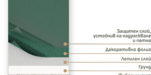 Фиброцимент / Cement fiber board (Fire board)