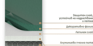 Алуминиева пчелна пита с двустранно SPC покритие / SPC with ALU Honey comb board